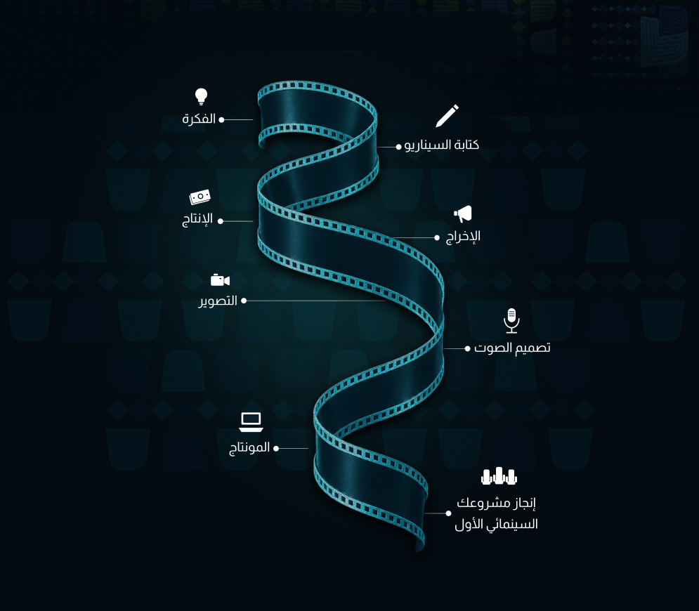 خارطة الطريق: من الفكرة إلى إنجاز مشروعك السينمائي الأول